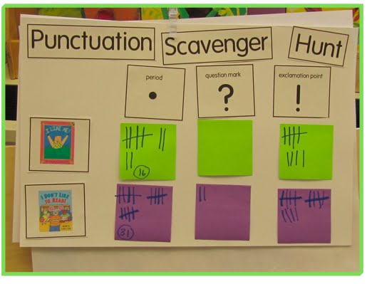 punctuation-scavenger-hunt DIY gameboard for punctuation scavenger hunt game.