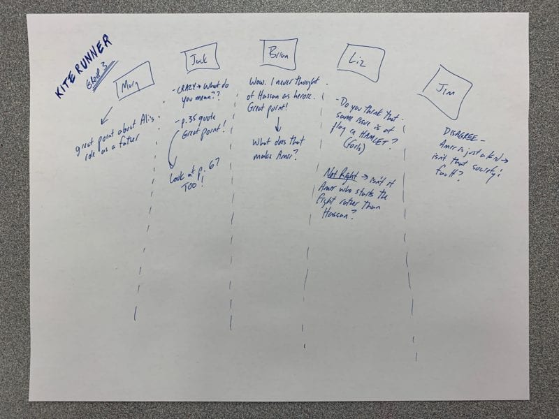 Fishbowl Discussions Note a student has taken while watching a small group fishbowl discussion