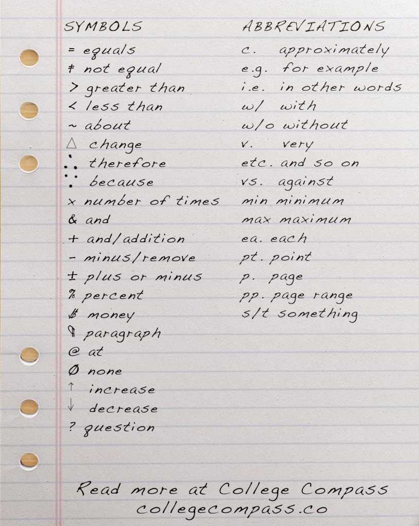 Note Taking Strategies: Symbols and Abbreviations Symbols and abbreviations used in note taking