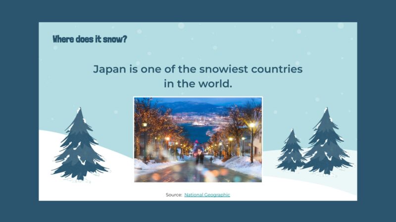 Snow Fact: Japan Slide with images and information about Japan being one of the snowiest countries.