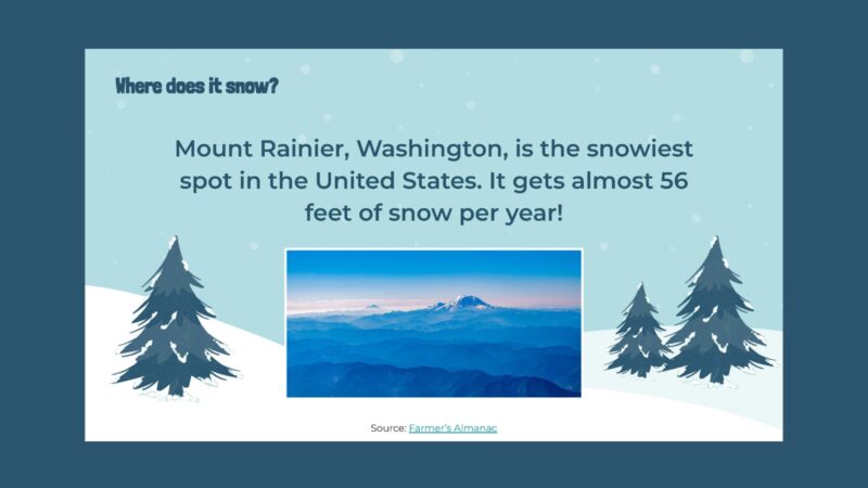 Snow Fact: Mount Rainier, Washington Slide with images and information about Mount Rainier, Washington.