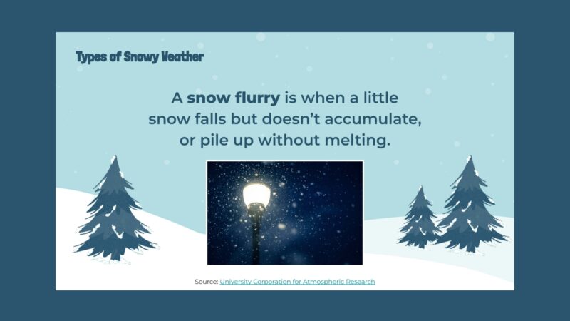 Snow Fact: Snow Flurries Slide with images and information about snow flurries.