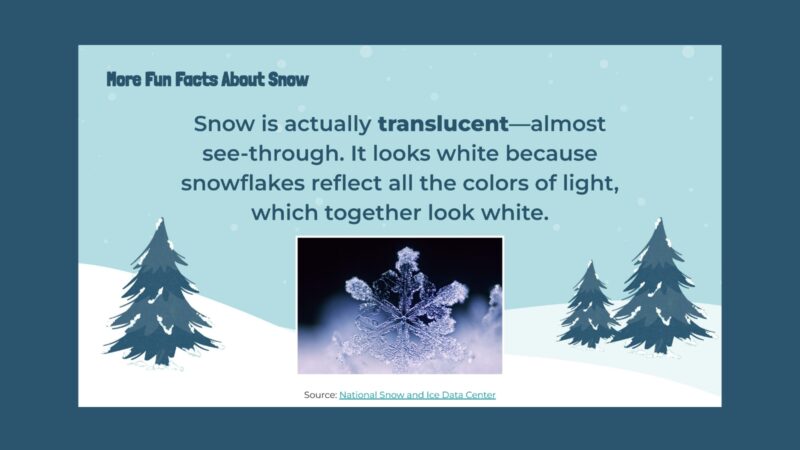 Snow Fact: Snow Is Translucent Slide with images and information about how Snow Is Translucent.
