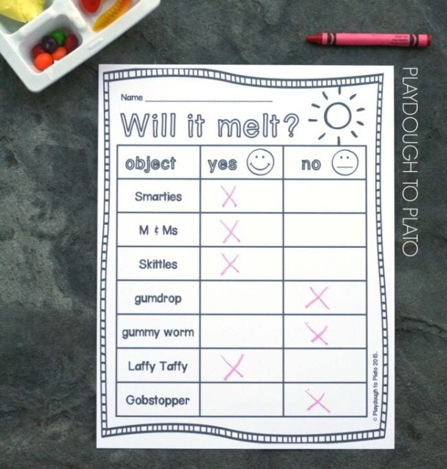 First Grade Science Experiments Worksheet labeled Will It Melt? with dish of various candies and a red crayon (First Grade Science Experiments)