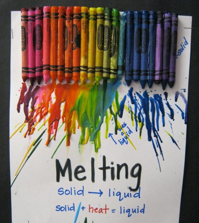 First Grade Science Experiments A rainbow of crayons laid on white paper, melting and running down. Text reads Melting: Solid to Liquid, Solid plus Heat equals Liquid