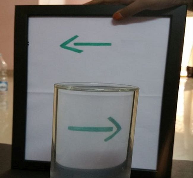 Kindergarten Science Activities Refraction Glass of water with piece of paper behind it showing arrow pointing to the right. Piece of paper not behind water has arrow pointing left.