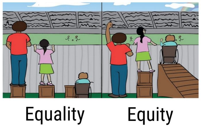 Martin Luther King Activities: Equality and Equity Two side-by-side images showing kids watching a ball game over a fence. In the first, each has a crate to stand on, but one child is still too short, and another is in a wheelchair so the crate is useless. In the second, one child stands on two stacked crates, and the child in a wheelchair has is using a ramp to reach the right height. They demonstrate equality vs equity.