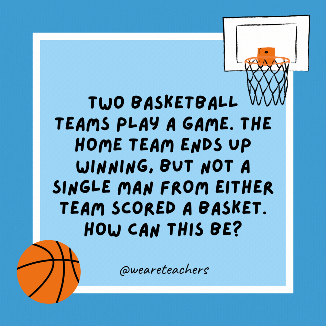 Two basketball teams play a game. The home team ends up winning, but not a single man from either team scored a basket. How can this be? They were women’s basketball teams. Two basketball teams play a game. The home team ends up winning, but not a single man from either team scored a basket. How can this be?
They were women’s basketball teams.