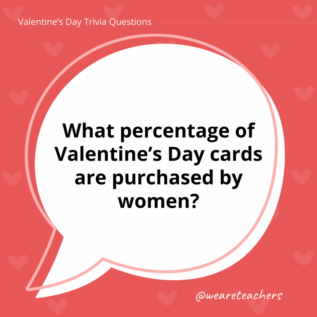 What percentage of Valentine’s Day cards are purchased by women? Approximately 85%. What percentage of Valentine's Day cards are purchased by women?
Approximately 85%.