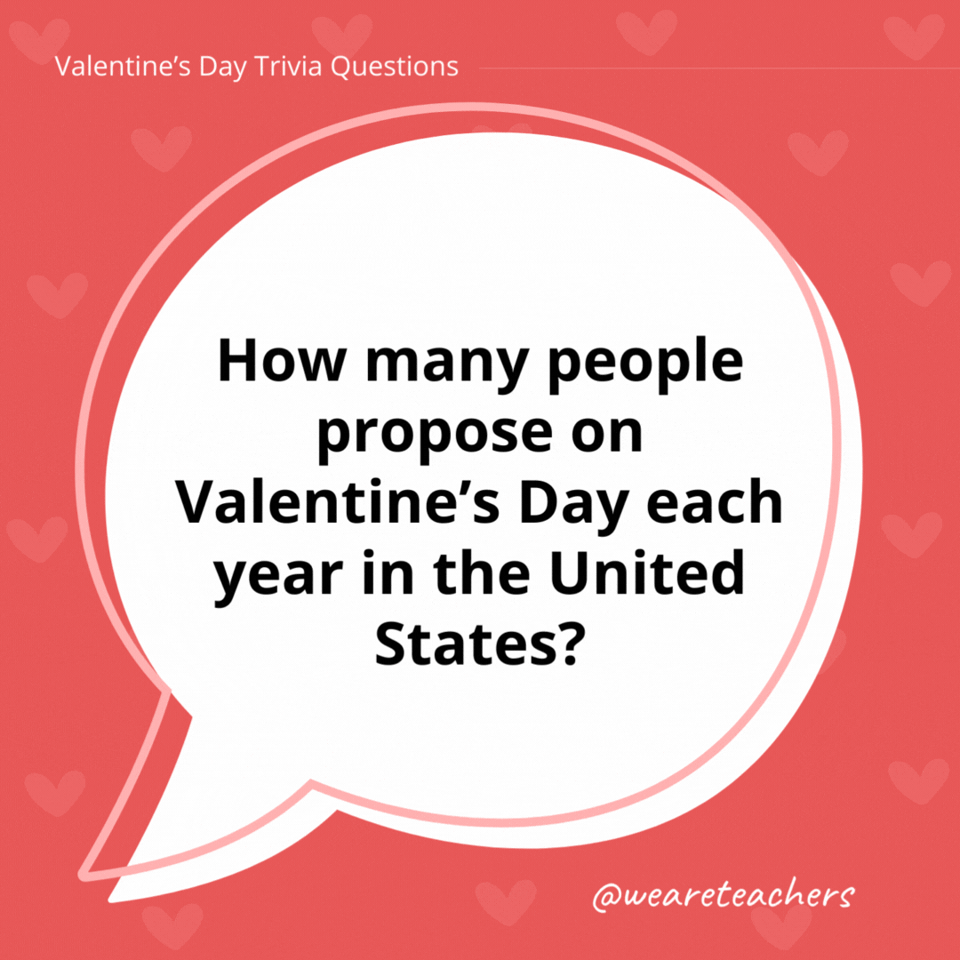 How many people propose on Valentine’s Day each year in the United States? Approximately 220,000. How many people propose on Valentine's Day each year in the United States?
Approximately 220,000.
