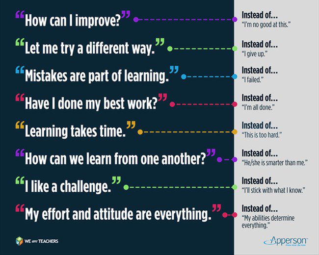 Growth Mindset Activities: Poster Growth mindset phrases kids and teachers can use in the classroom