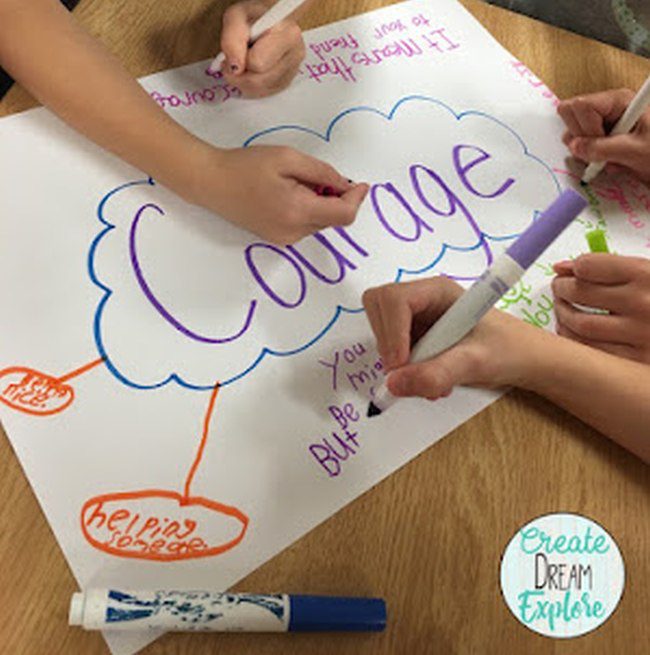 Growth Mindset Activities: Word Posters Students writing on a poster with the word courage in the middle