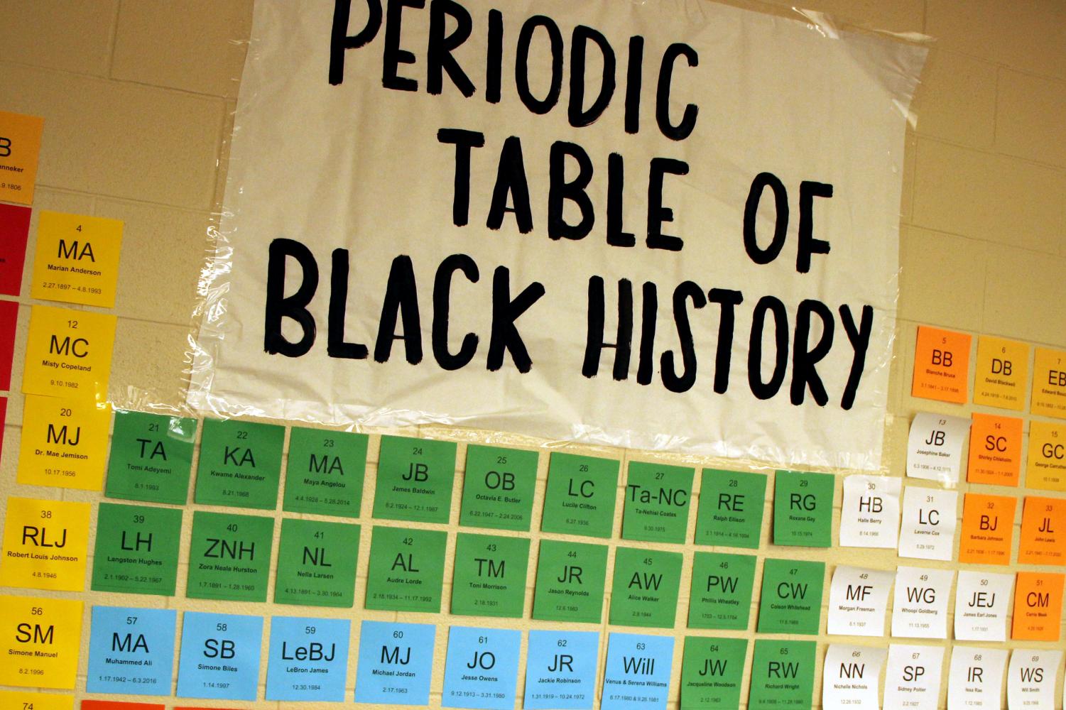 Black History Month – Periodic Table of Black History A bulletin board says Periodic Table of Black History. It has little boxes like on a periodic table but they have initials and names of famous Black people on it.