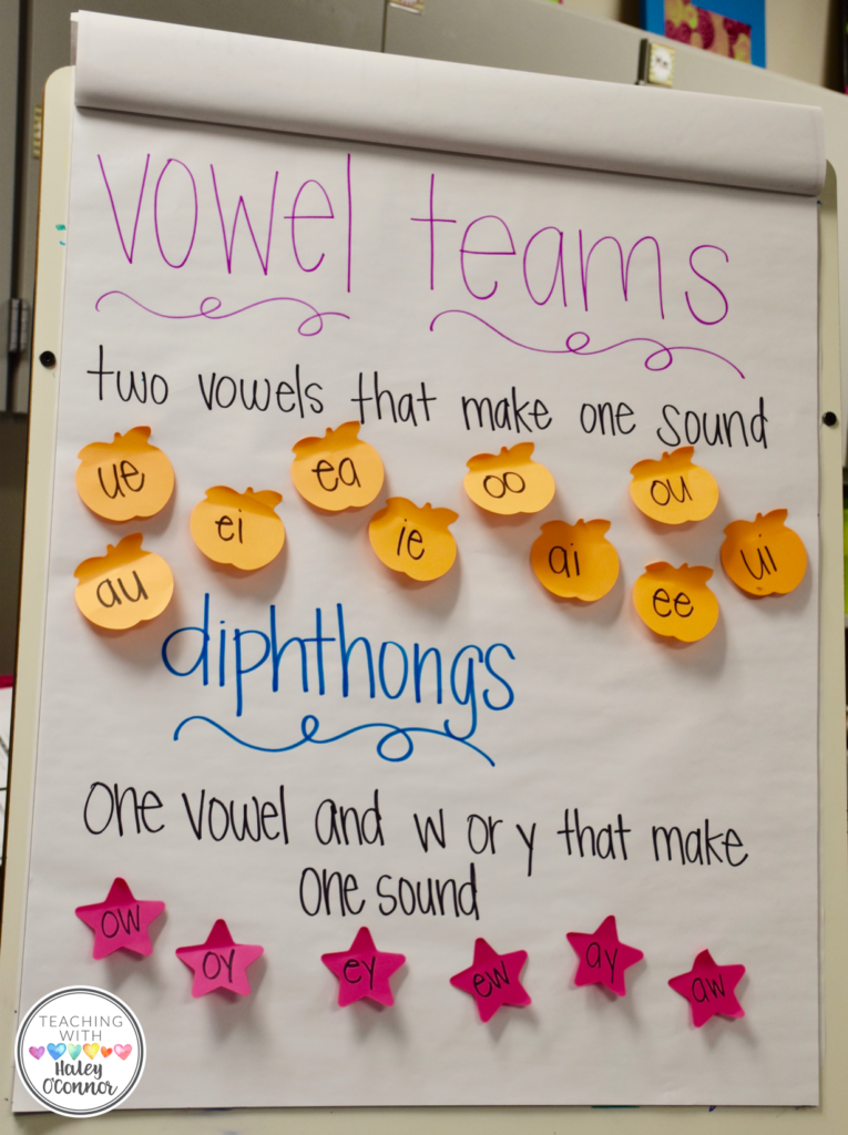 vowel-teams-anchor-chart anchor chart of vowel team words