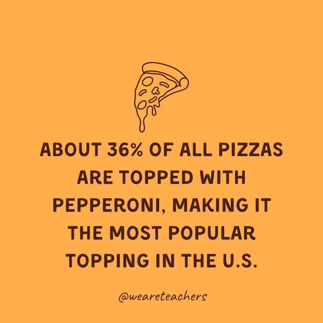 About 36% of all pizzas are topped with pepperoni, making it the most popular topping in the U.S. About 36% of all pizzas are topped with pepperoni, making it the most popular topping in the U.S.