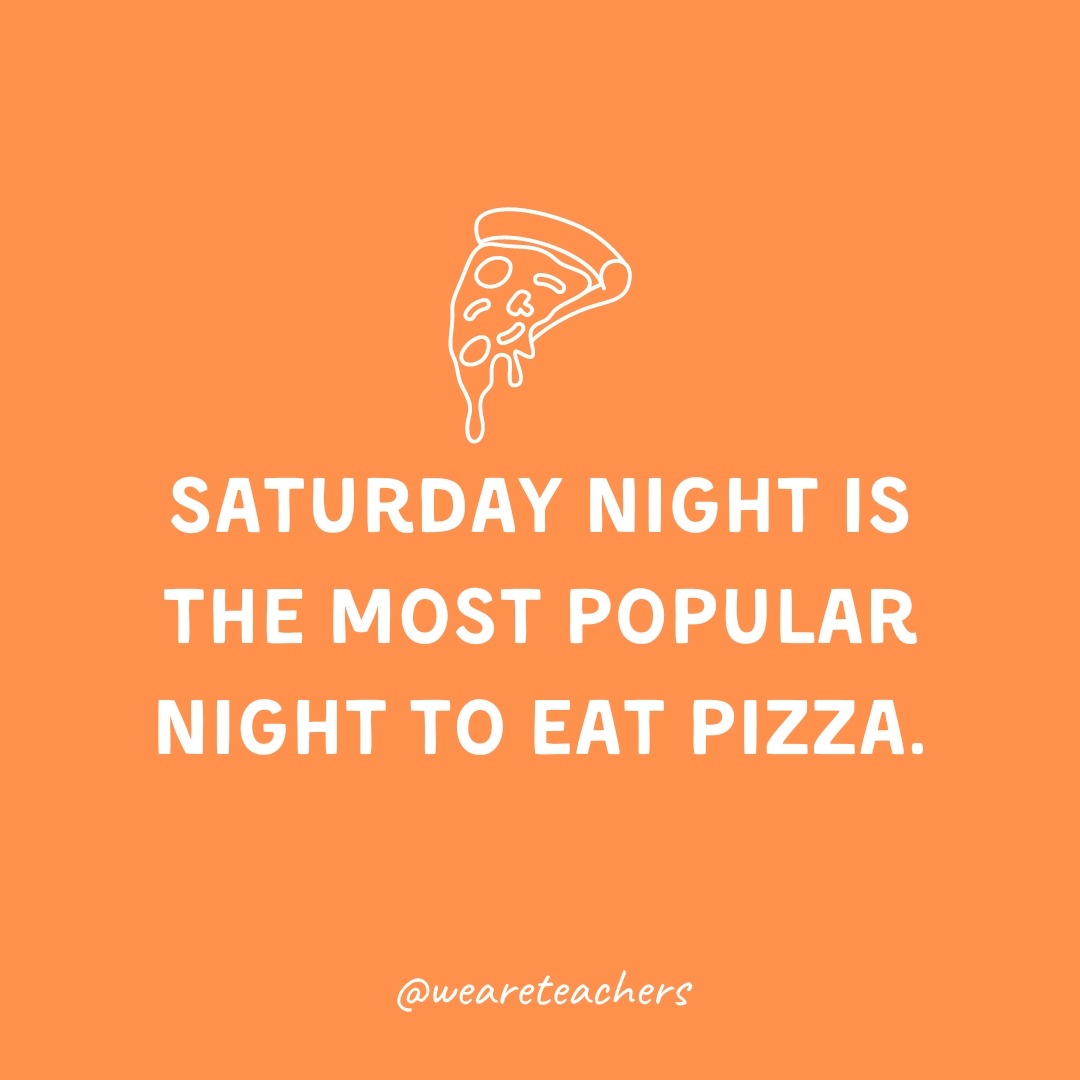 Saturday night is the most popular night to eat pizza. Saturday night is the most popular night to eat pizza.