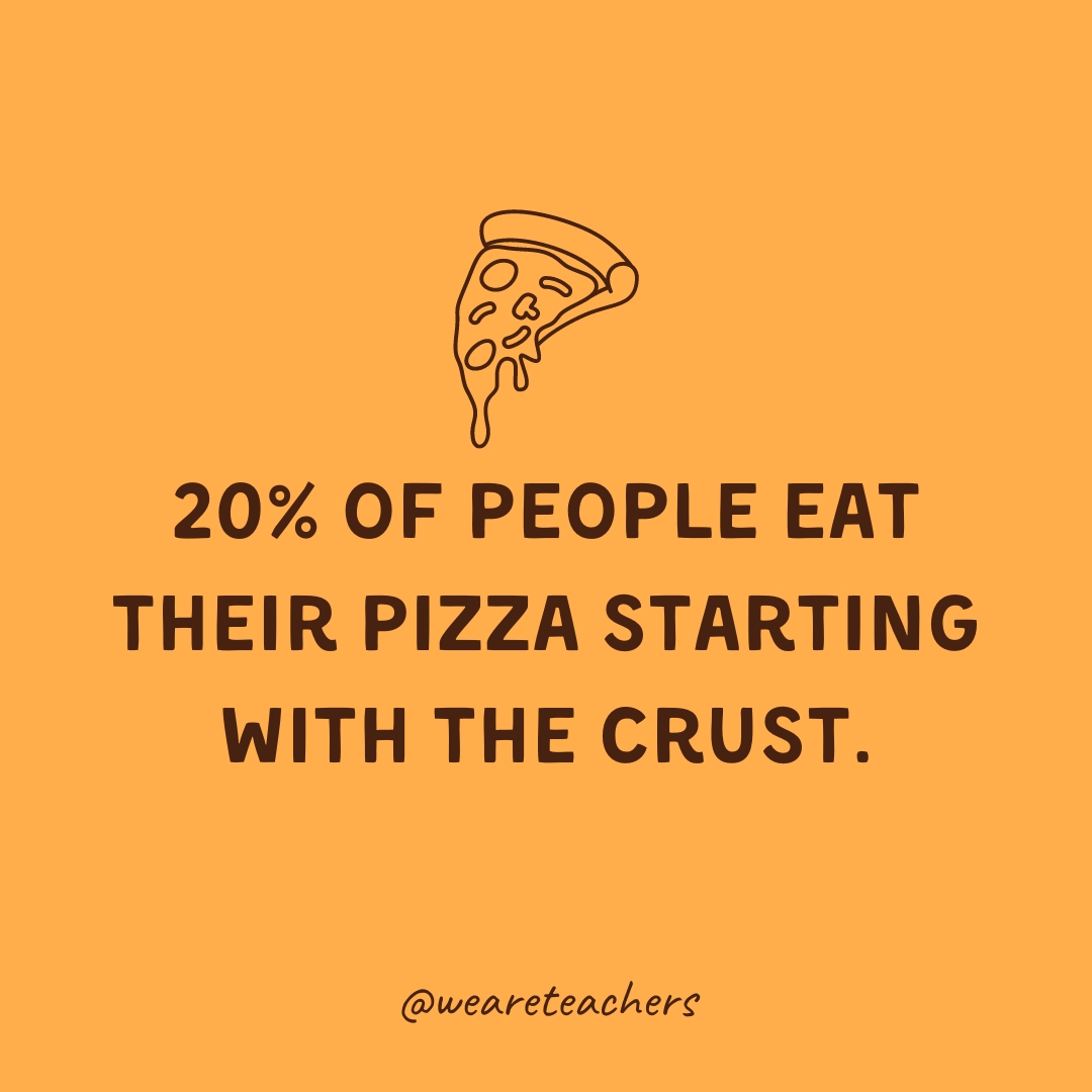 20% of people eat their pizza starting with the crust. 20% of people eat their pizza starting with the crust.