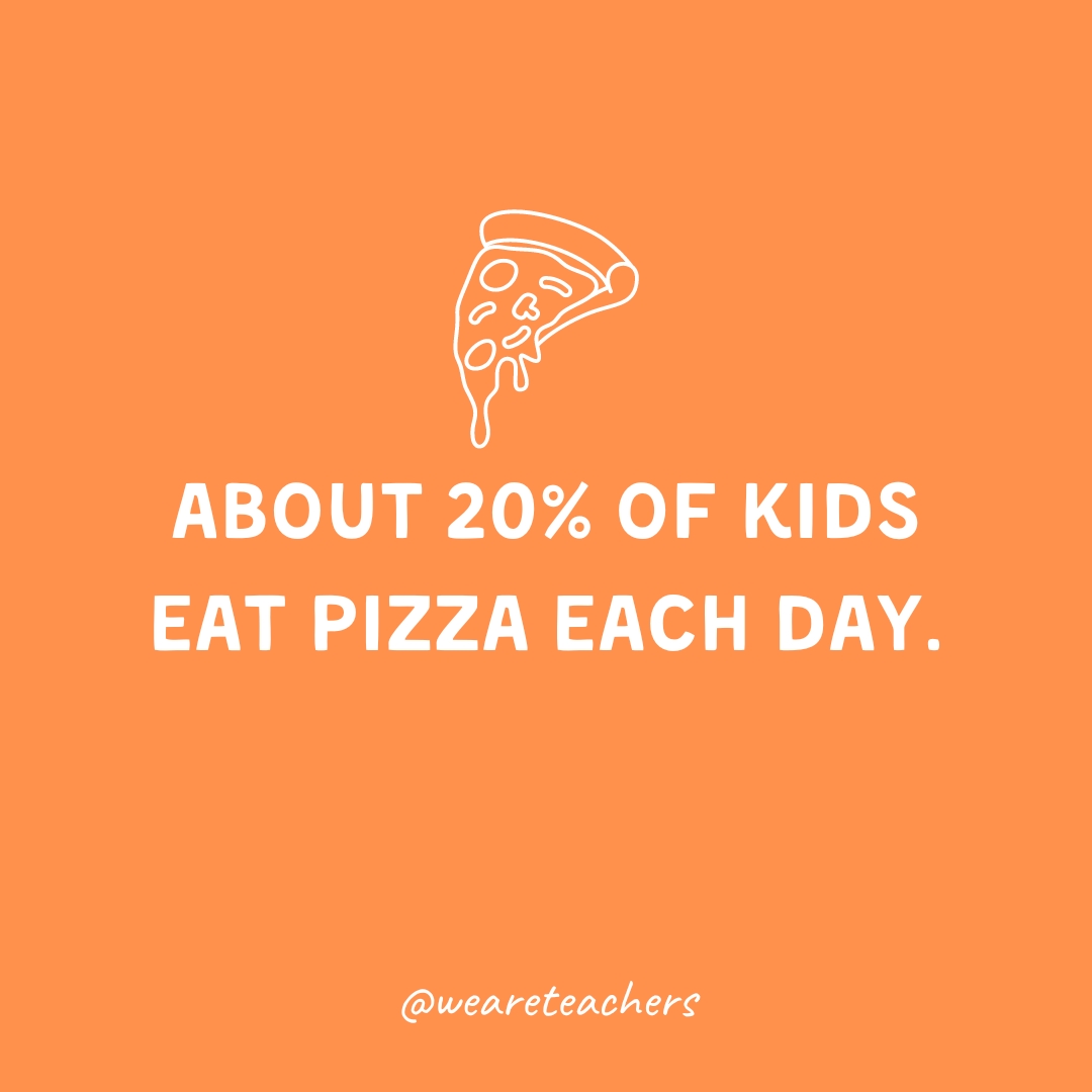 About 20% of kids eat pizza each day. About 20% of kids eat pizza each day.