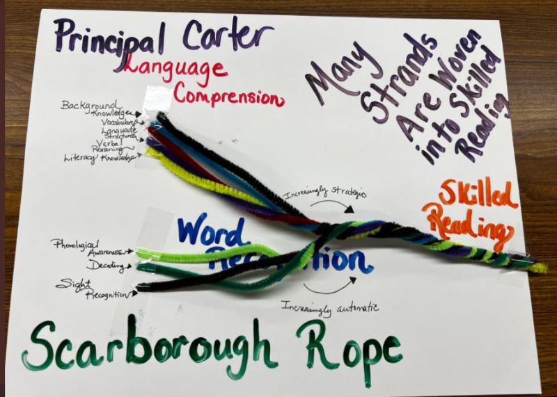 Scarborough’s Rope: Pipe Cleaner Model A pipe cleaner model of Scarborough's Reading Rope