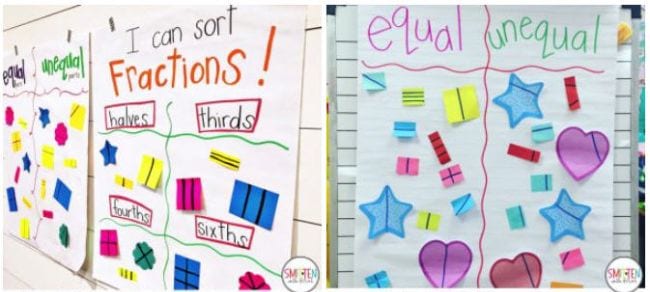 sticky-notes-fractions Anchor charts with sticky notes sorted into fraction categories