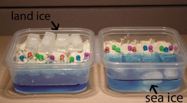 Climate Change Activities National Geographic1 Two plastic dishes containing shoreline models and ice cubes