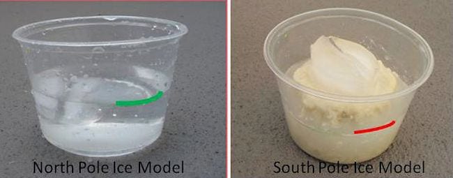 Climate Change Activities Science Buddies Two cups filled with water, ice, and playdough, one labeled North Pole and one South Pole