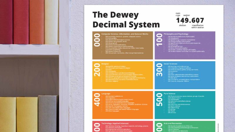 Dewey Decimal Image 1 Dewey Decimal System poster on wall next to bookshelf