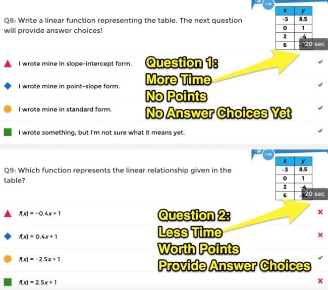 Kahoot Ideas Mathy Cathy Screenshot of Kahoot! questions asking students to write a linear function to represent a table (Kahoot! Ideas)