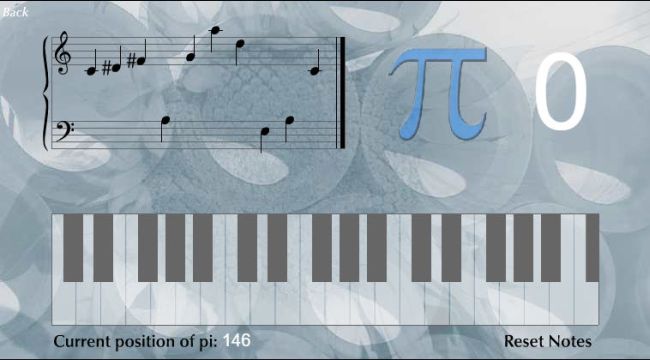 Pi Day Music A keyboard is pictured beneath musical notes and a pi sign