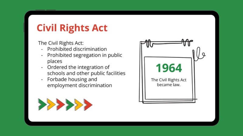 Civil Rights Act Jim Crow Laws for Kids Google slide about Civil Rights Act.