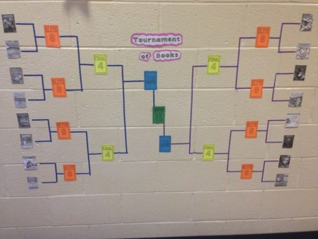 Kahoot Ideas: Book Tournament Brackets on a wall for a book tournament held using Kahoot