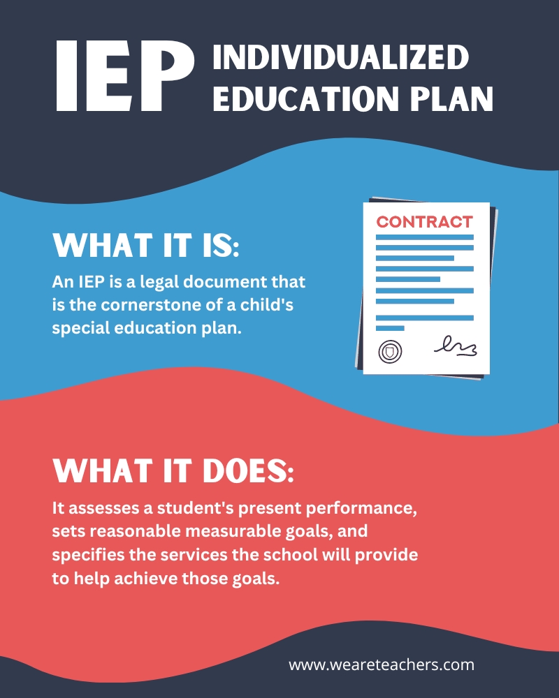 What Is an IEP? Infographic explaining the definition of an IEP.