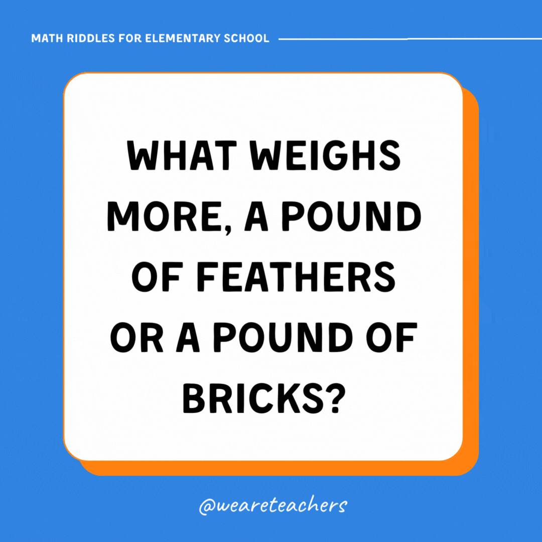 What weighs more, a pound of feathers or a pound of bricks? What weighs more, a pound of feathers or a pound of bricks?