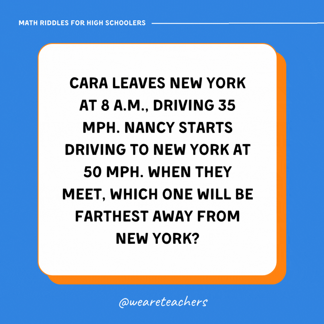 Cara leaves New York at 8 a.m., driving 35 mph. Nancy starts driving to New York at 50 mph. When they meet, which one will be farthest away from New York? Cara leaves New York at 8 a.m., driving 35 mph. Nancy starts driving to New York at 50 mph. When they meet, which one will be farthest away from New York?- math riddles
