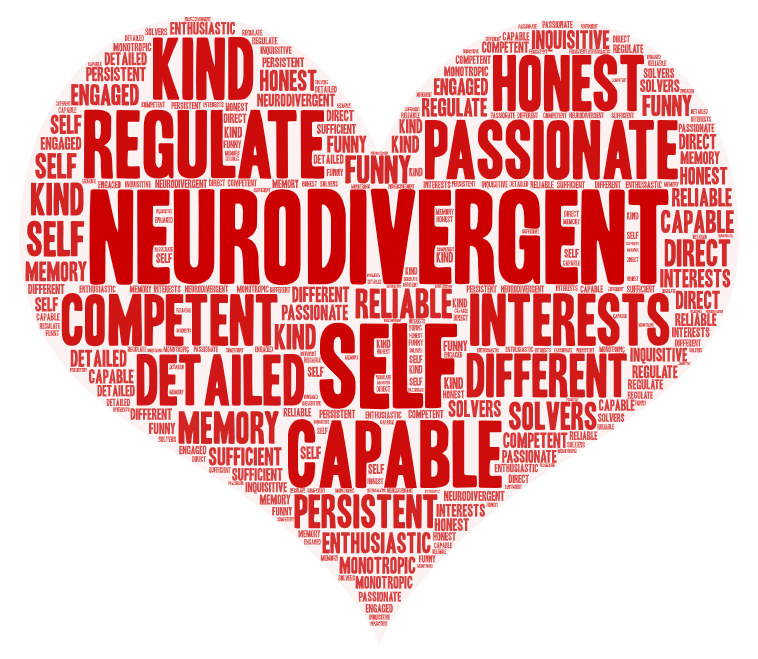 word-art-positive heart word cloud of words about neurodiversity awareness