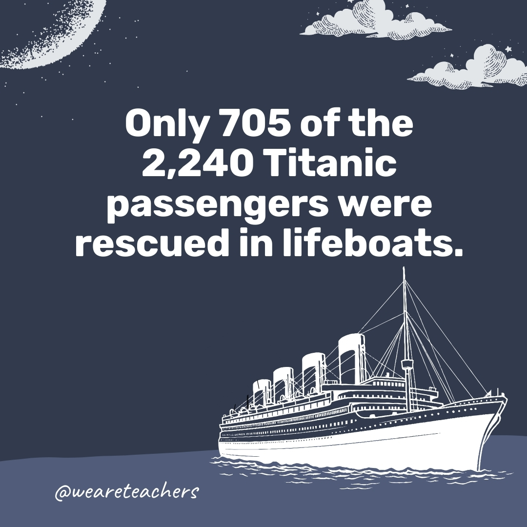 Only 705 of the 2,240 Titanic passengers were rescued in lifeboats. Only 705 of the 2,240 Titanic passengers were rescued in lifeboats. - titanic facts