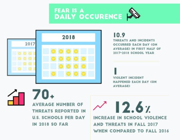 Student Violence K12 Insight Student Violence