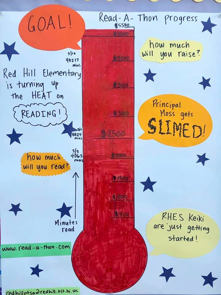 Read-a-Thon Tracking Read-a-thon tracker drawn to look like an old thermometer, with various goals marked