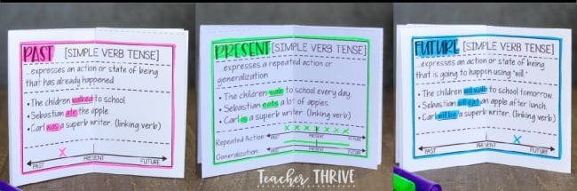 verb-tense-minibook mini book of verb tenses