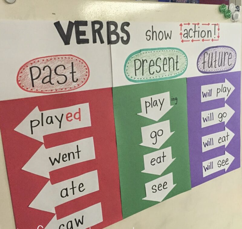 verb-arrows verb anchor chart using arrows