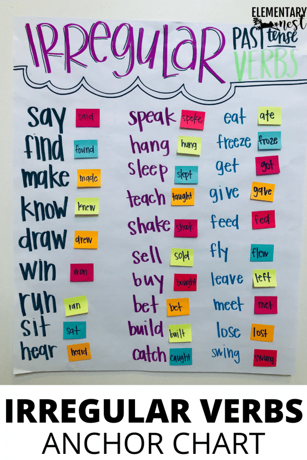 irregular-verbs list of irregular verbs