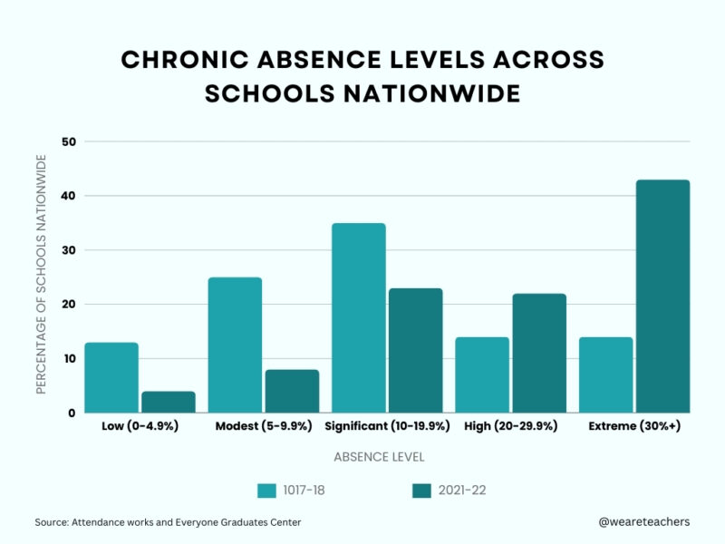 9 Things Teachers Need if We Want to Save Education in 2024