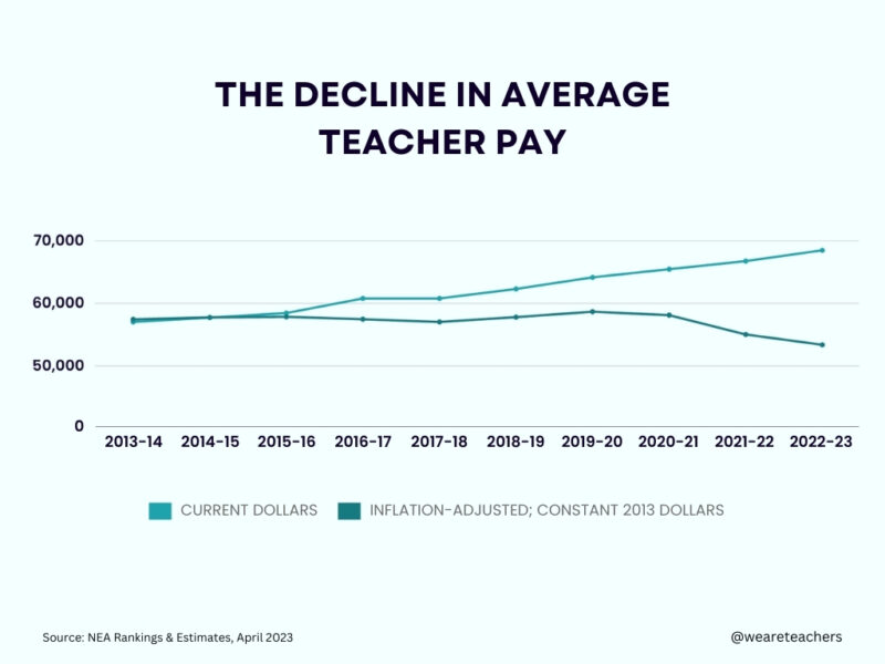 9 Things Teachers Need if We Want to Save Education in 2024