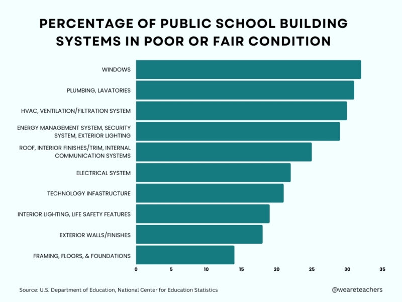 9 Things Teachers Need if We Want to Save Education in 2024