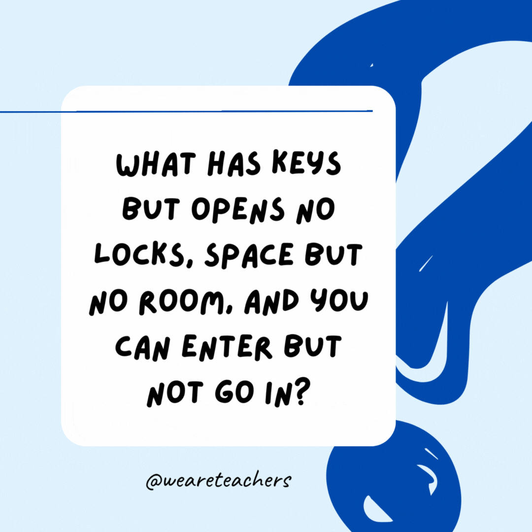 What has keys but opens no locks, space but no room, and you can enter but not go in?

A keyboard.- Riddles for Kids