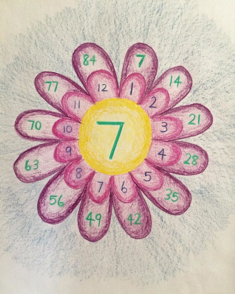 math-fact-flower drawing of a flower with math facts written on the petals