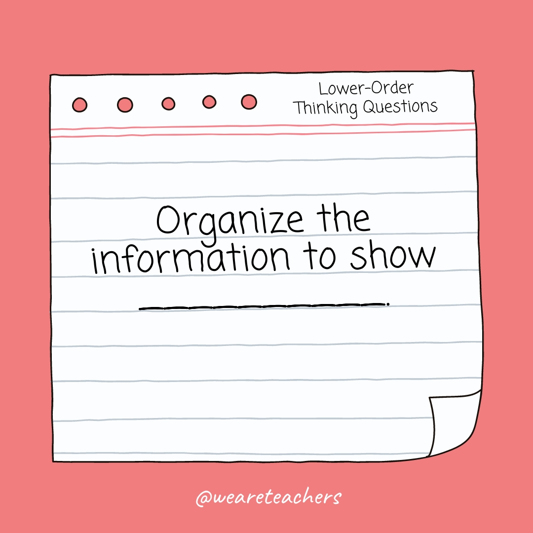 Organize the information to show __________.