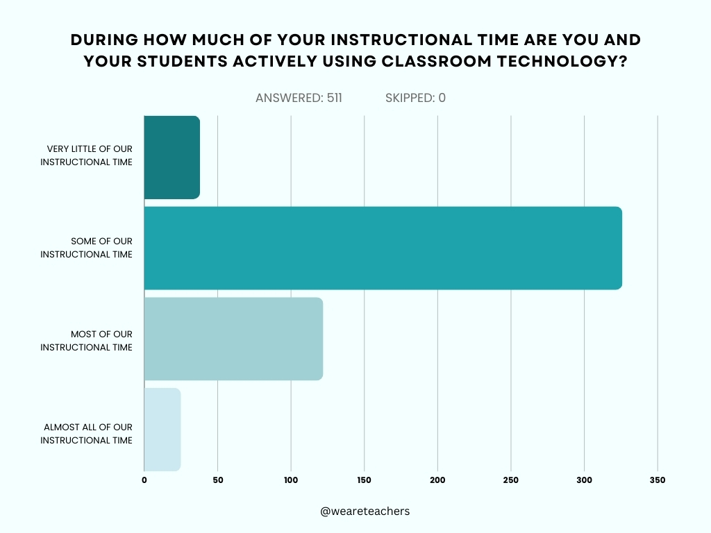 Favorite-Classroom-Technology-Graphs-1_v2