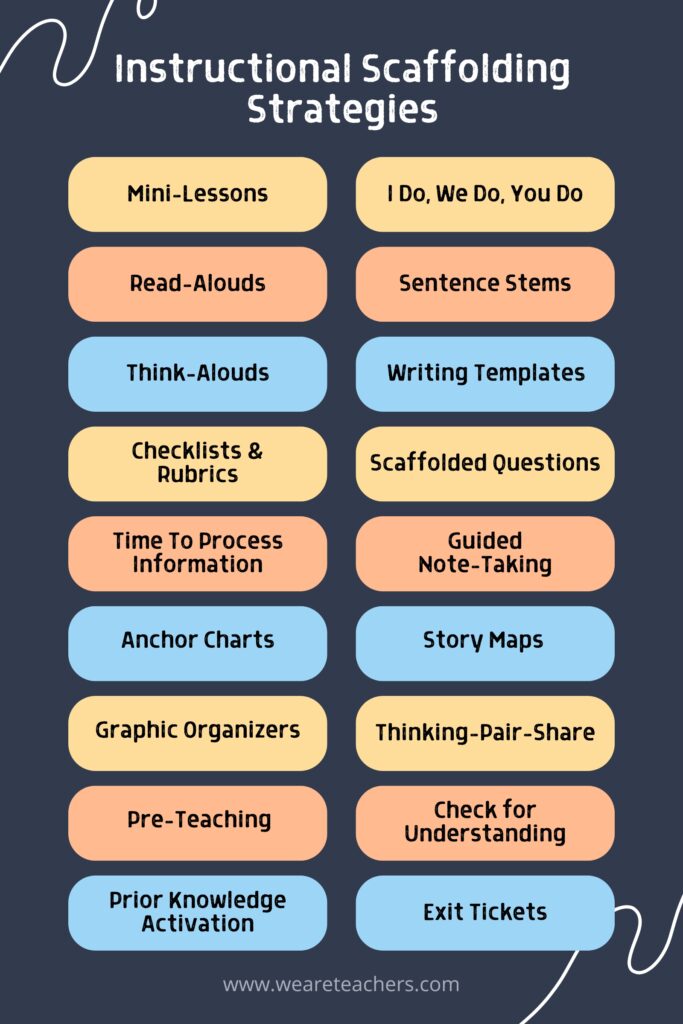 Instructional Scaffolding Strategies Colorful chart featuring 18 instructional scaffolding strategies.