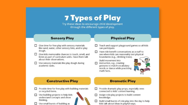 Types of Play Checklist Types of play printable checklist.